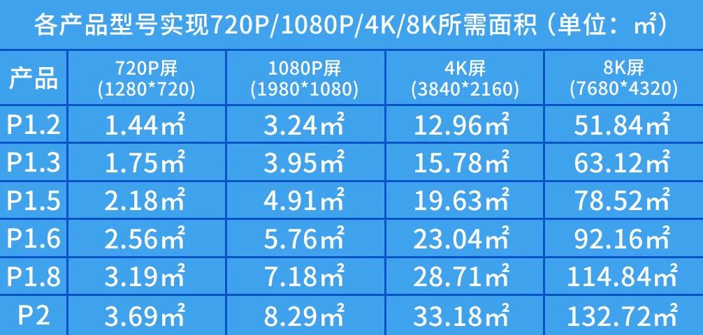 从LED显示屏的角度看拼接屏,LED显示屏与液晶拼接屏该如何选择?