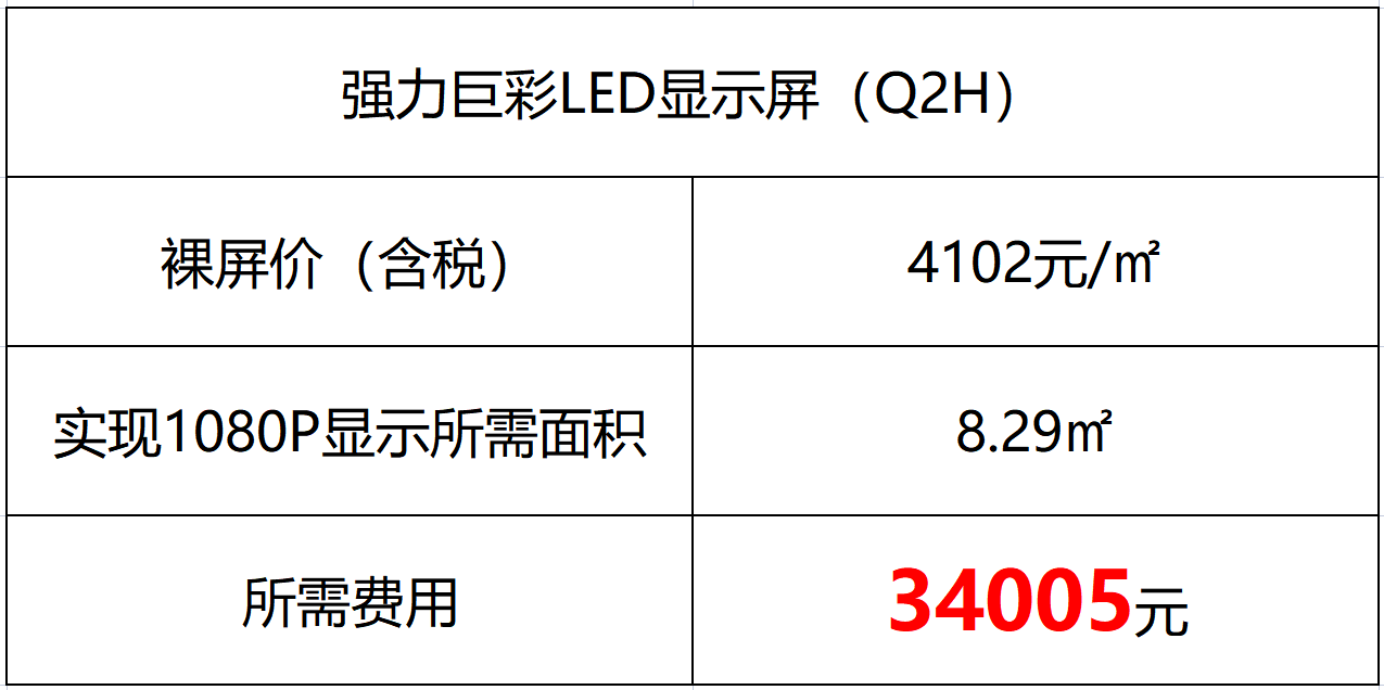 从LED显示屏的角度看拼接屏,LED显示屏与液晶拼接屏该如何选择?