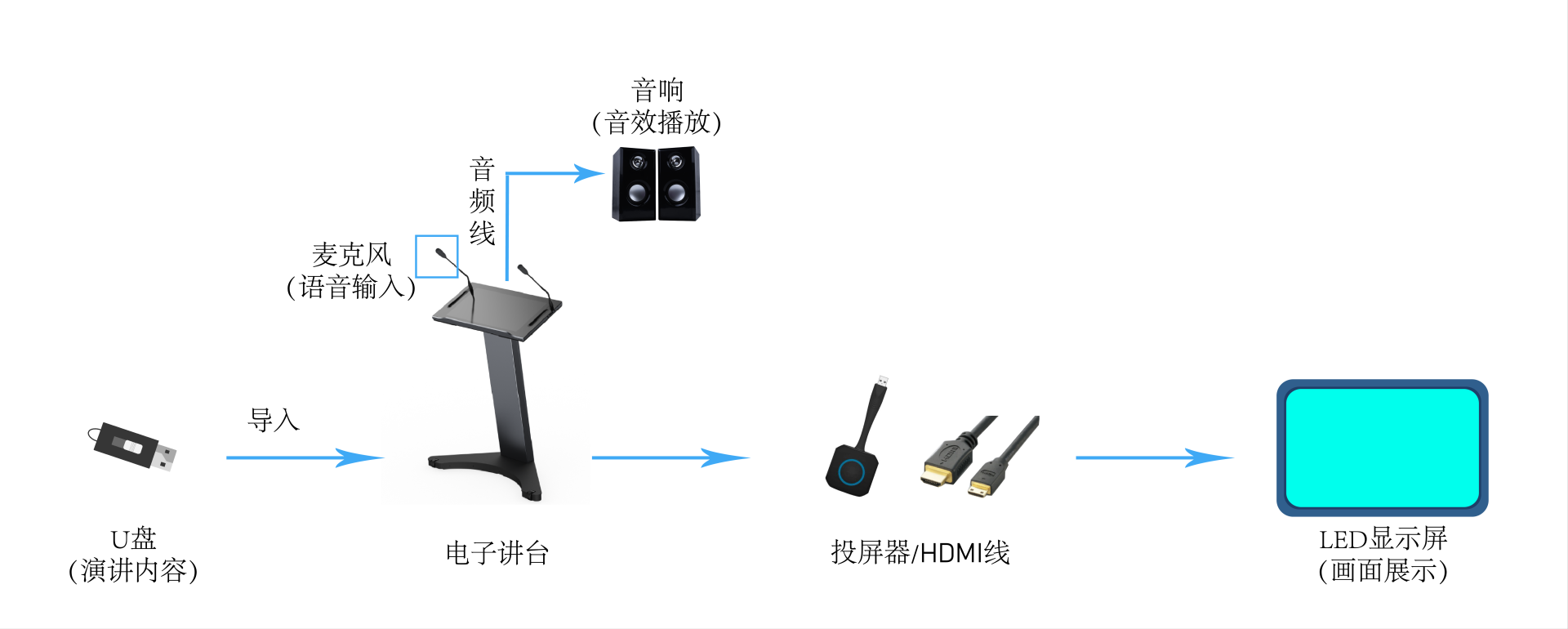 强力巨彩智能电子讲台解决方案，开启演讲新体验！