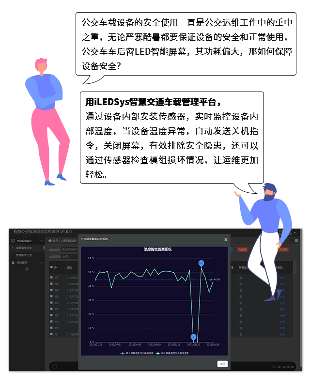 车载屏幕新视野，仰邦科技iLEDSys智慧交通车载屏幕管理方案