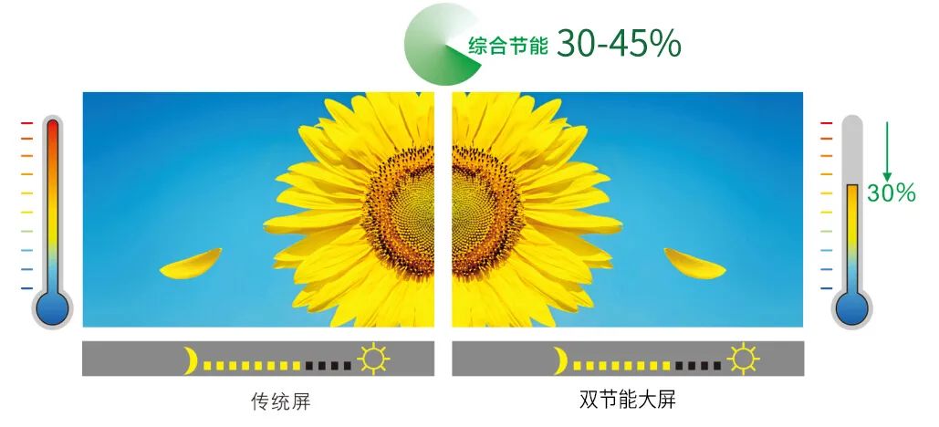 武汉强力巨彩LED显示屏驱动芯片科普