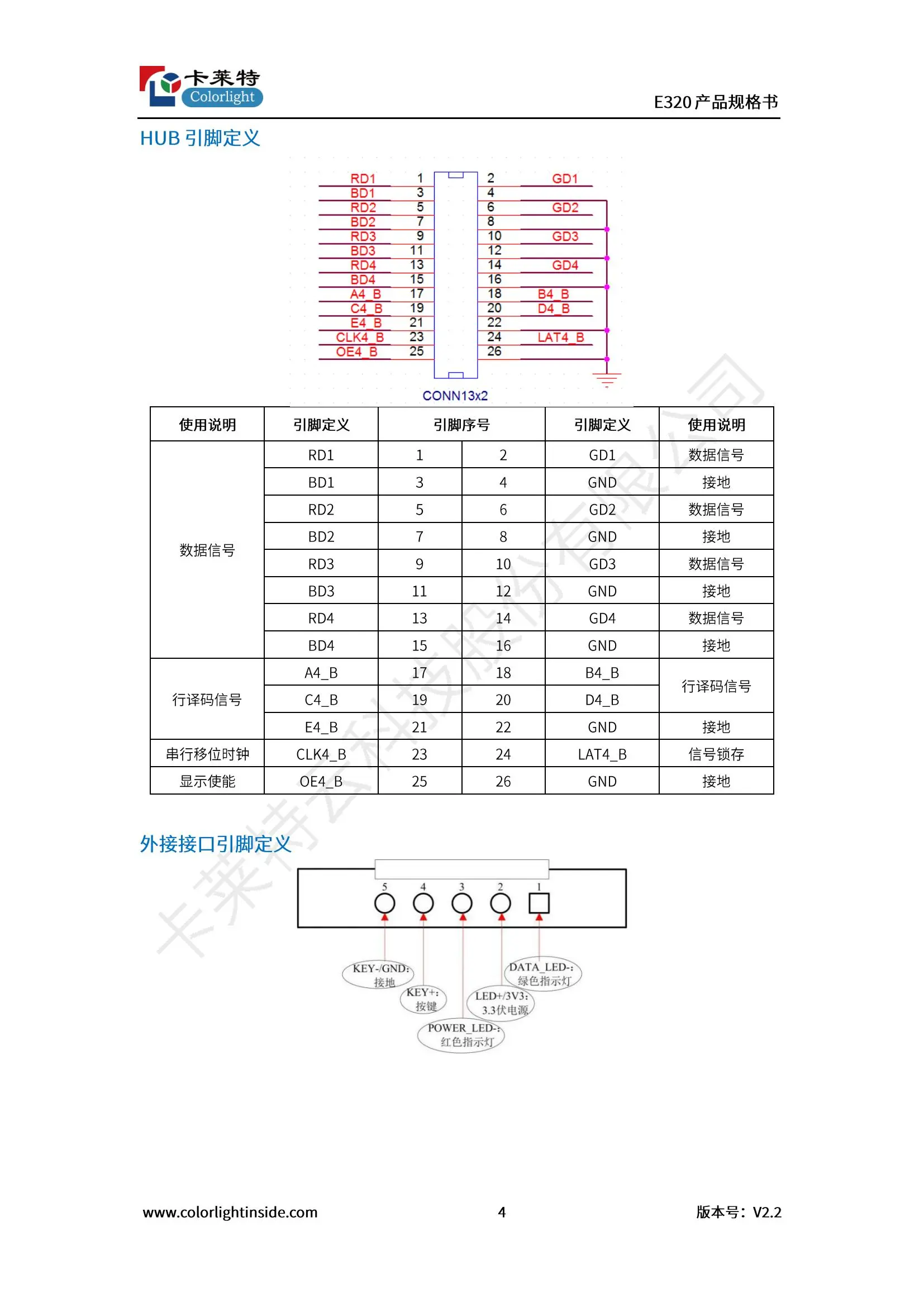 武汉卡莱特320接口全彩屏接收卡，小间距接收卡系列E320