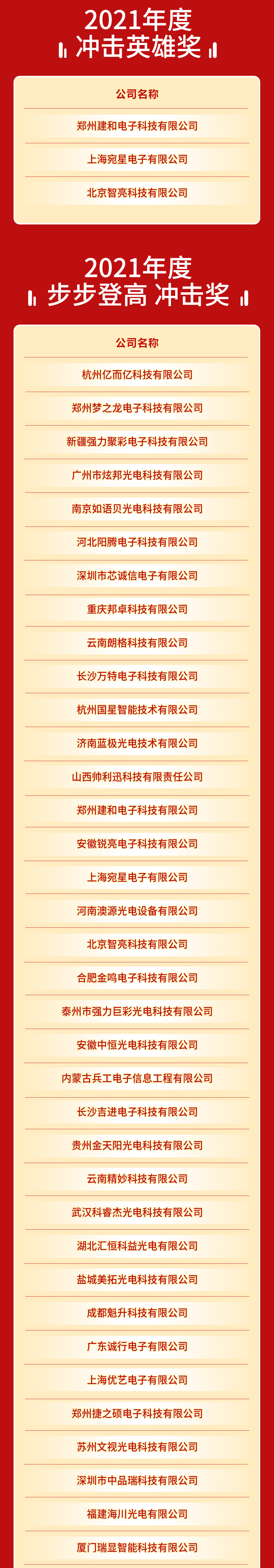 湖北强力巨彩,有你更精彩。强力巨彩省级经销商月度交流会完美收官!