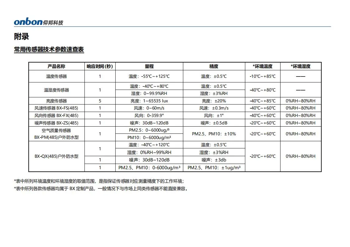 武汉仰邦控制卡BX-6E1XP/6E1X(网+RS232+RS485)，单色双色三色LED显示屏控制系统