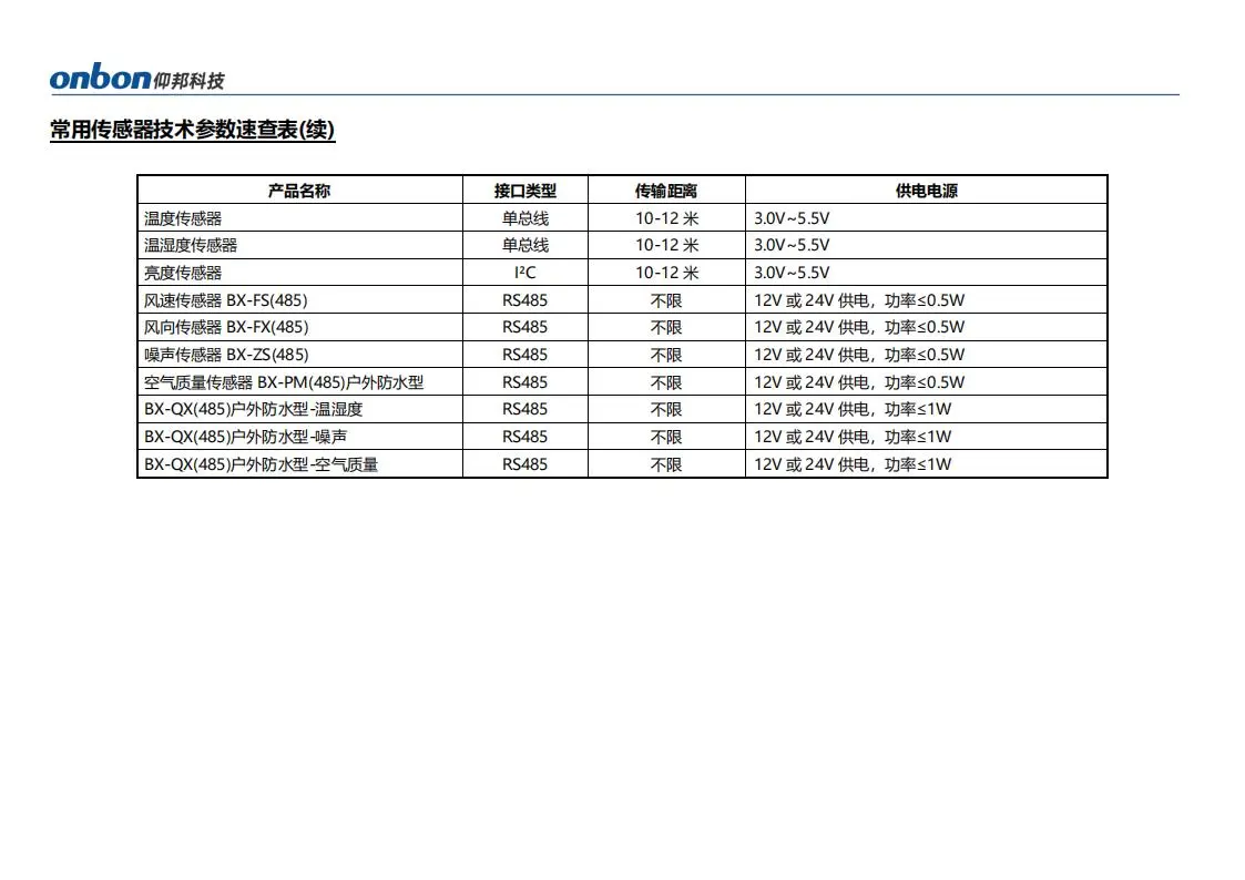 武汉仰邦控制卡BX-6E1XP/6E1X(网+RS232+RS485),单色双色三色LED显示屏控制系统