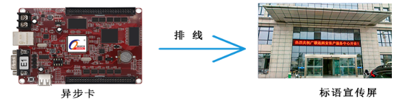 一起来了解一下LED单色屏和双色屏，单双色LED显示屏凭何经久不衰？