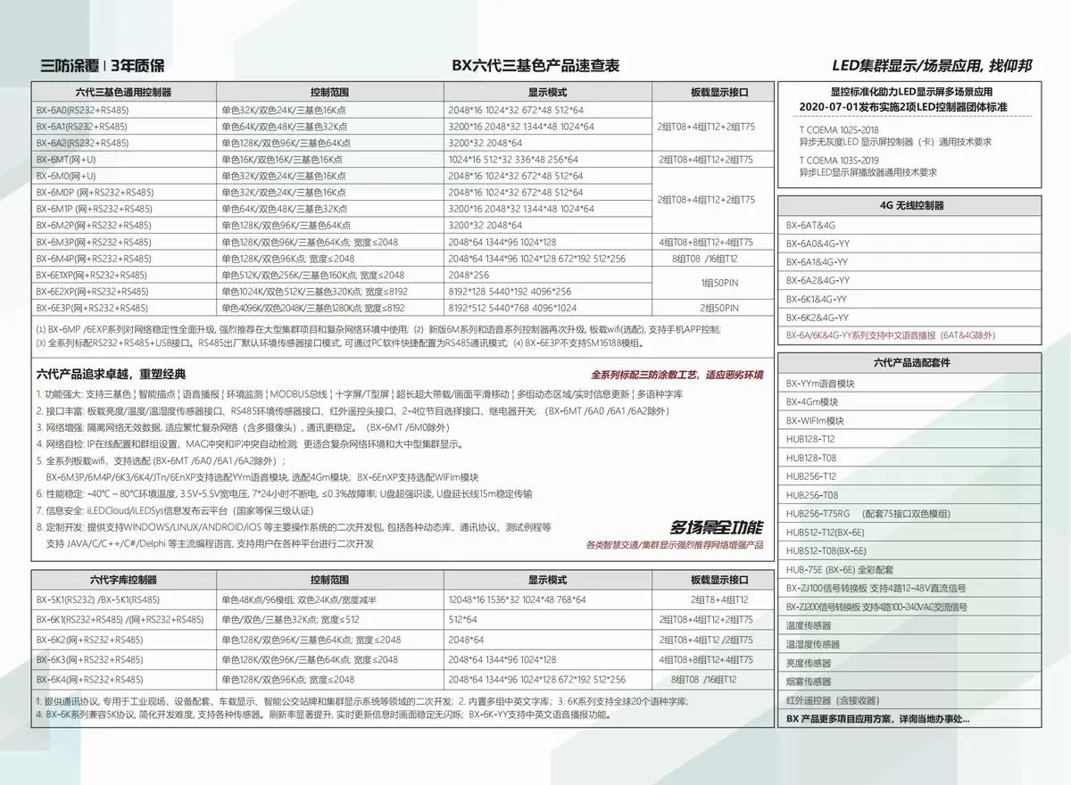 BX仰邦六代三基色产品线，通用控制器 X-6E/6M/6A系列，字库/语音控制器BX-6K/6K-YY/6M-YY系列，Modbus控制器BX-6X系列