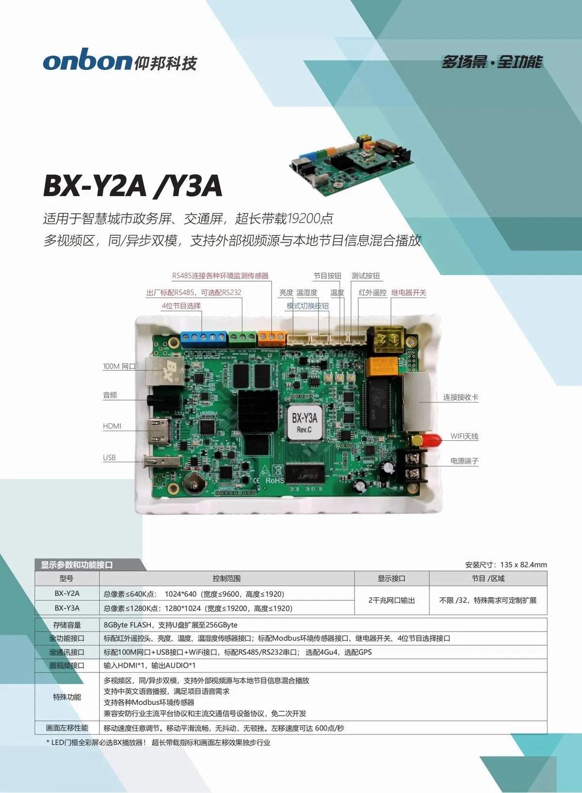 BX仰邦异步播放盒Y系列产品线，Y2Y3同异步Y3E/Y5双模播放器，Y04单板控制器，Modbus播放器BX-Y1M