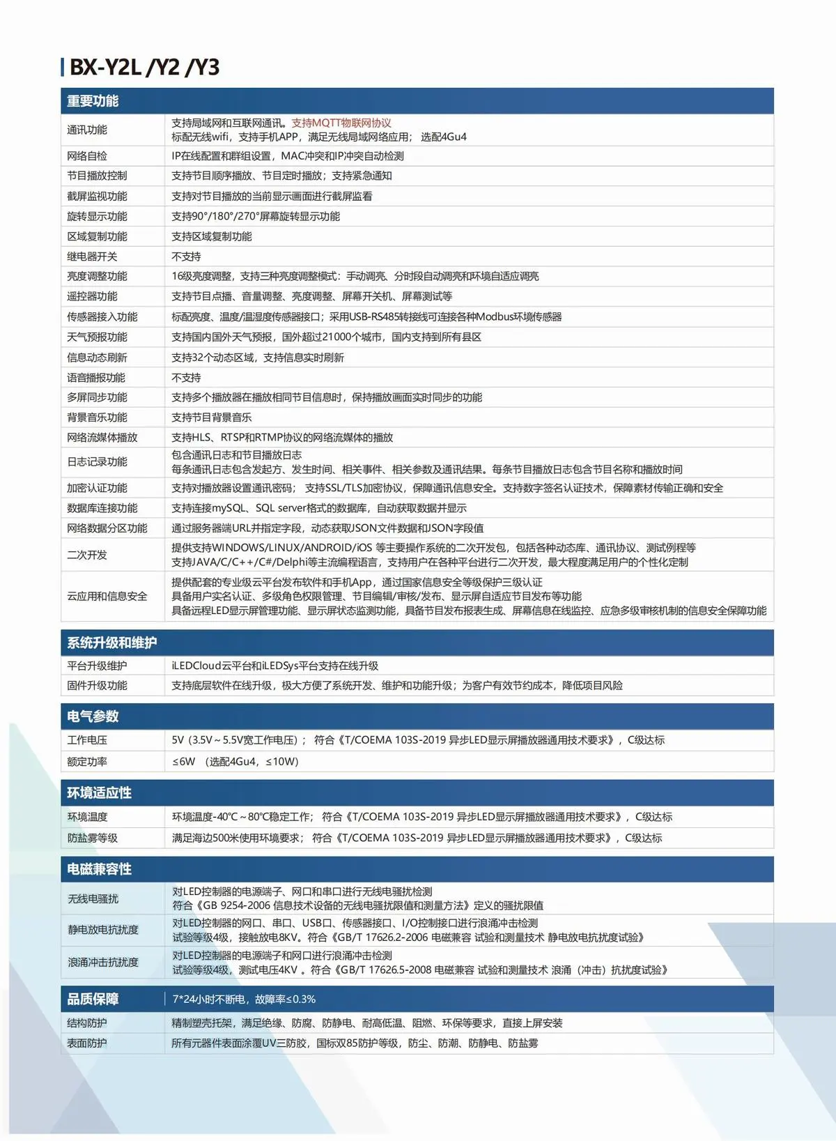 BX仰邦异步播放盒Y系列产品线，Y2Y3同异步Y3E/Y5双模播放器，Y04单板控制器，Modbus播放器BX-Y1M
