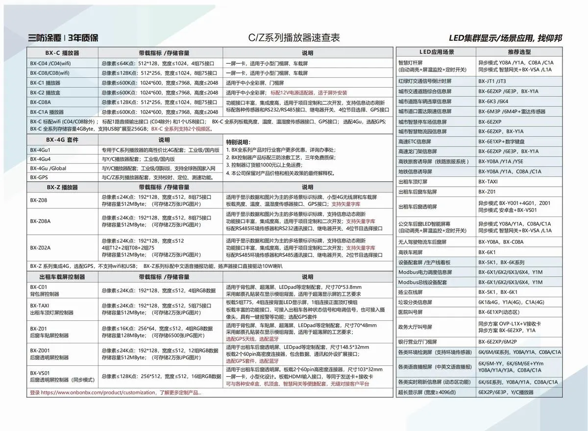 仰邦BX-C异步播放器及BX-Z定制产品线，主控异步盒BX-C1/BX-C2，全功能BX-C08A/C1A，单板控制卡BX-C04/C08，4G无线播放器等