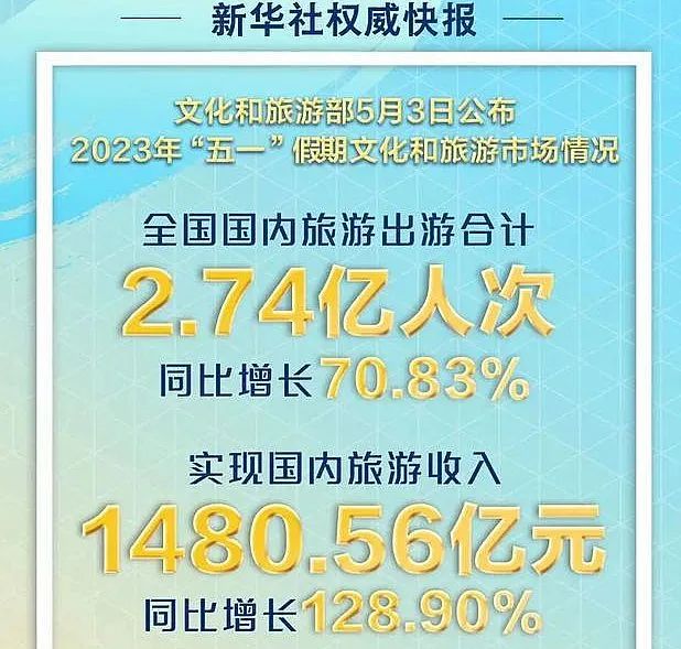 “行走的大屏显示”助力五一消费