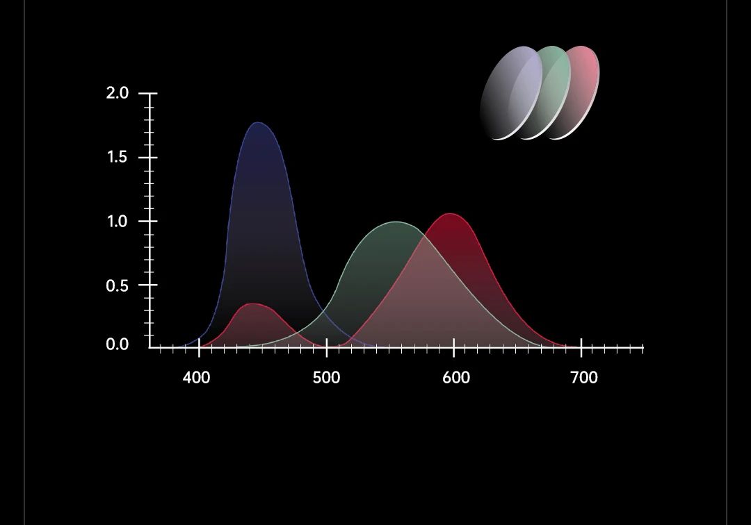 技术赋能产业,COB热潮下的卡莱特技术突破
