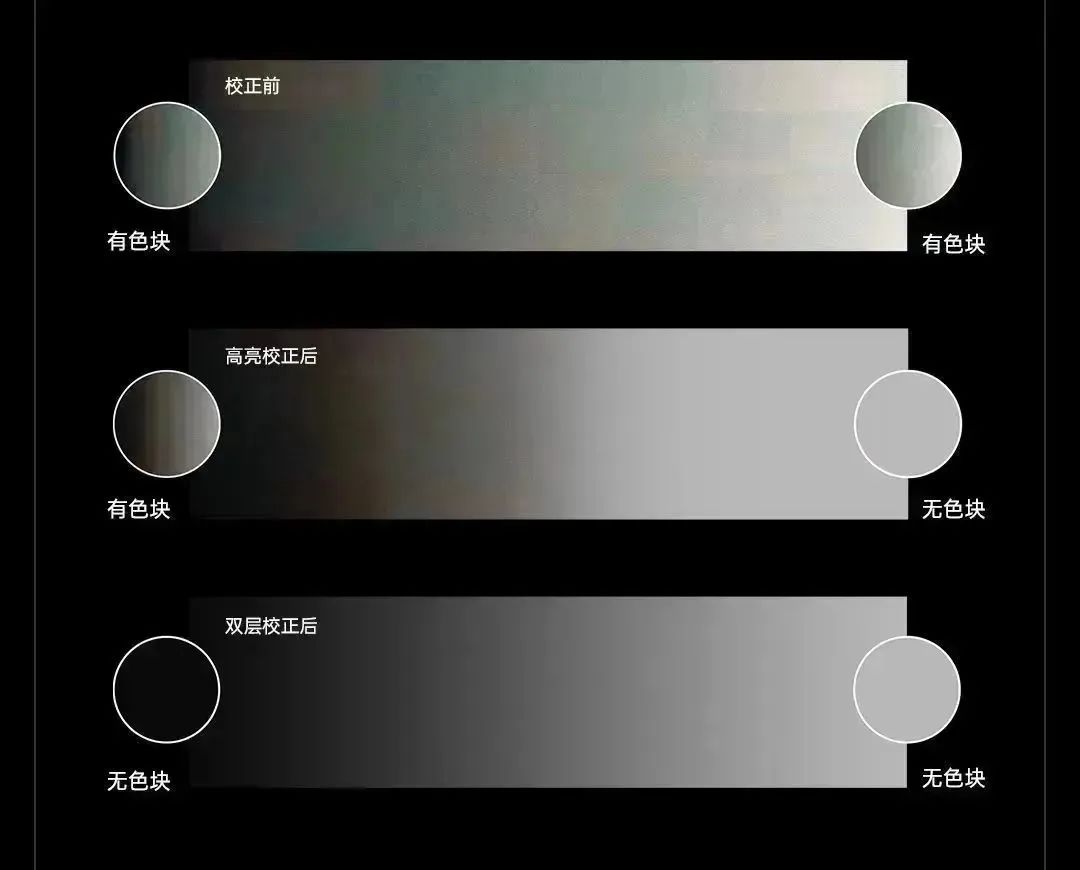 技术赋能产业,COB热潮下的卡莱特技术突破