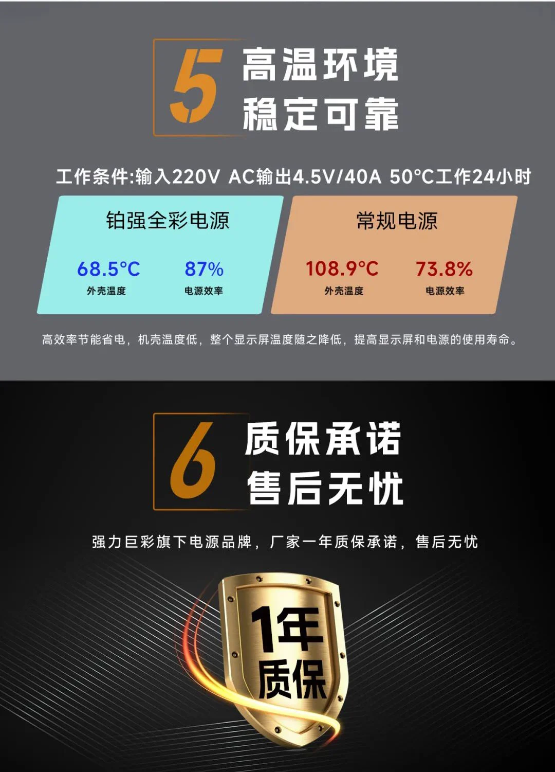 严选品质，强悍性能！强力巨彩铂强电源六大优势，让LED大屏运行更高效！