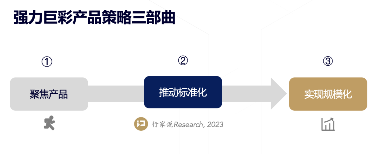 强力巨彩LED显示屏出货量全球第一，中国之王是如何炼成的？