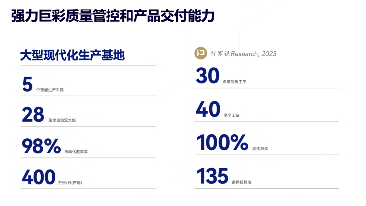 强力巨彩LED显示屏出货量全球第一，中国之王是如何炼成的？