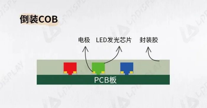 LED显示屏江湖：SMD、COB、MIP、GOB，谁是下一个C位？