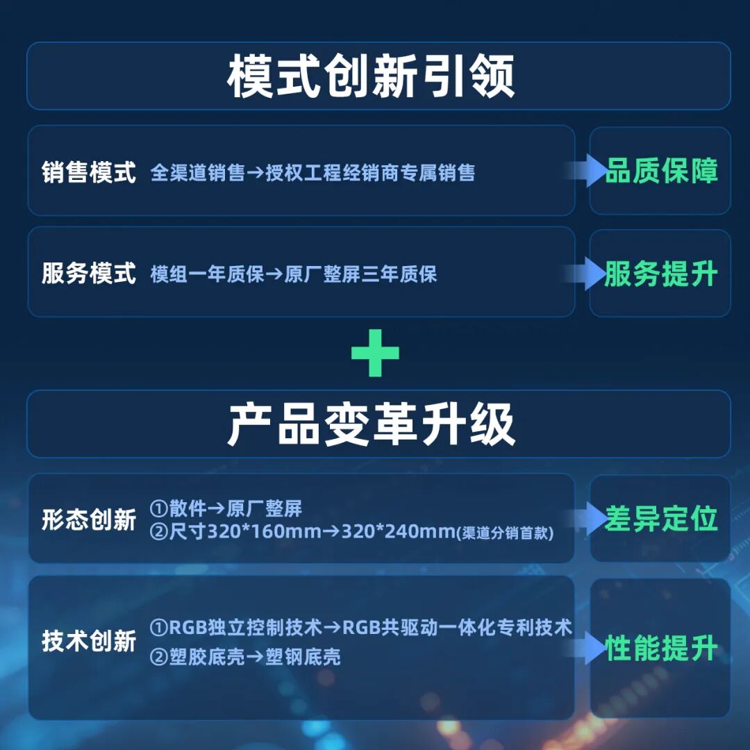 强力星彩XS系列重磅上市！整屏革新之作，赋能渠道价值共赢！